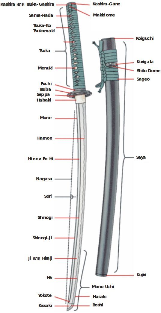 Японский меч